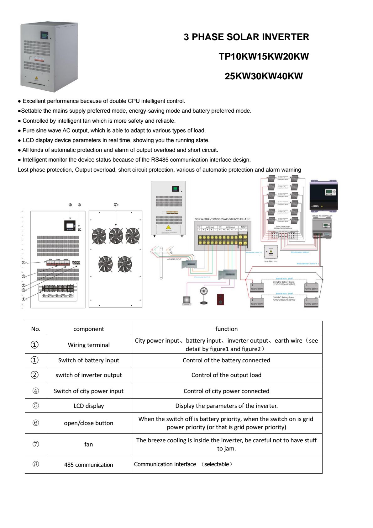 3 phase solar inverter